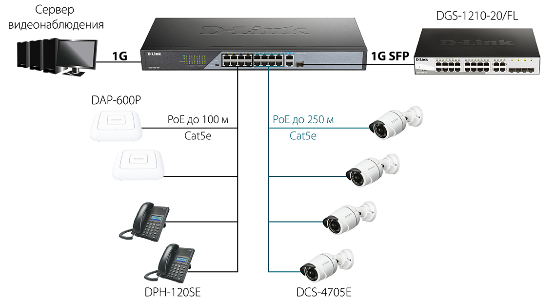 simple dss-100e-18p/a1a