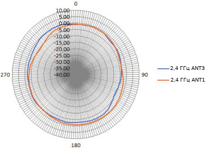 simple dwl-6620aps/un/a1a