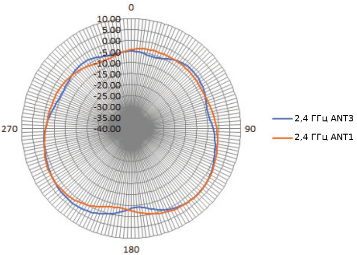 simple dwl-6620aps/un/a1a