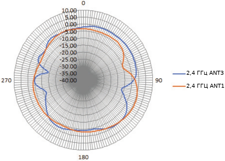 simple dwl-6620aps/un/a1a