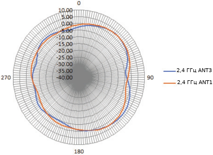 simple dwl-6620aps/un/a1a