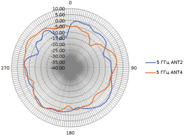 simple dwl-6620aps/un/a1a