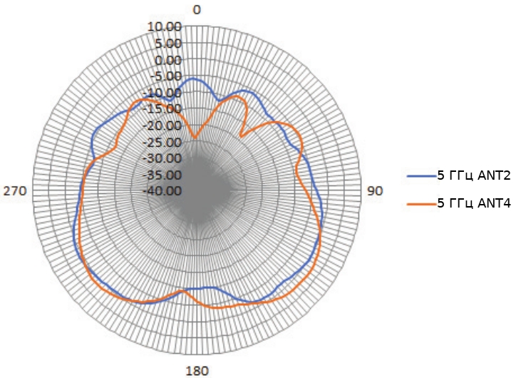 simple dwl-6620aps/un/a1a