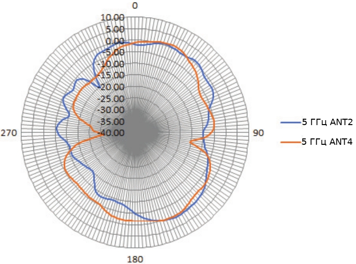 simple dwl-7620ap/ru/a1a