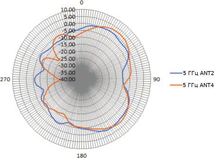 simple dwl-6620aps/un/a1a