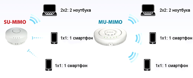 simple dwl-8620ap/un/a1a