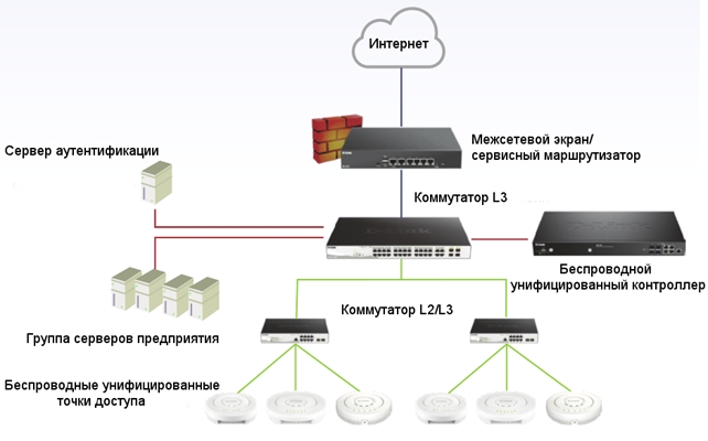 simple dwl-8620ap/un/a1a