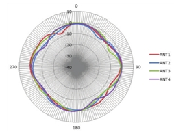 simple dwl-8620ap/un/a1a