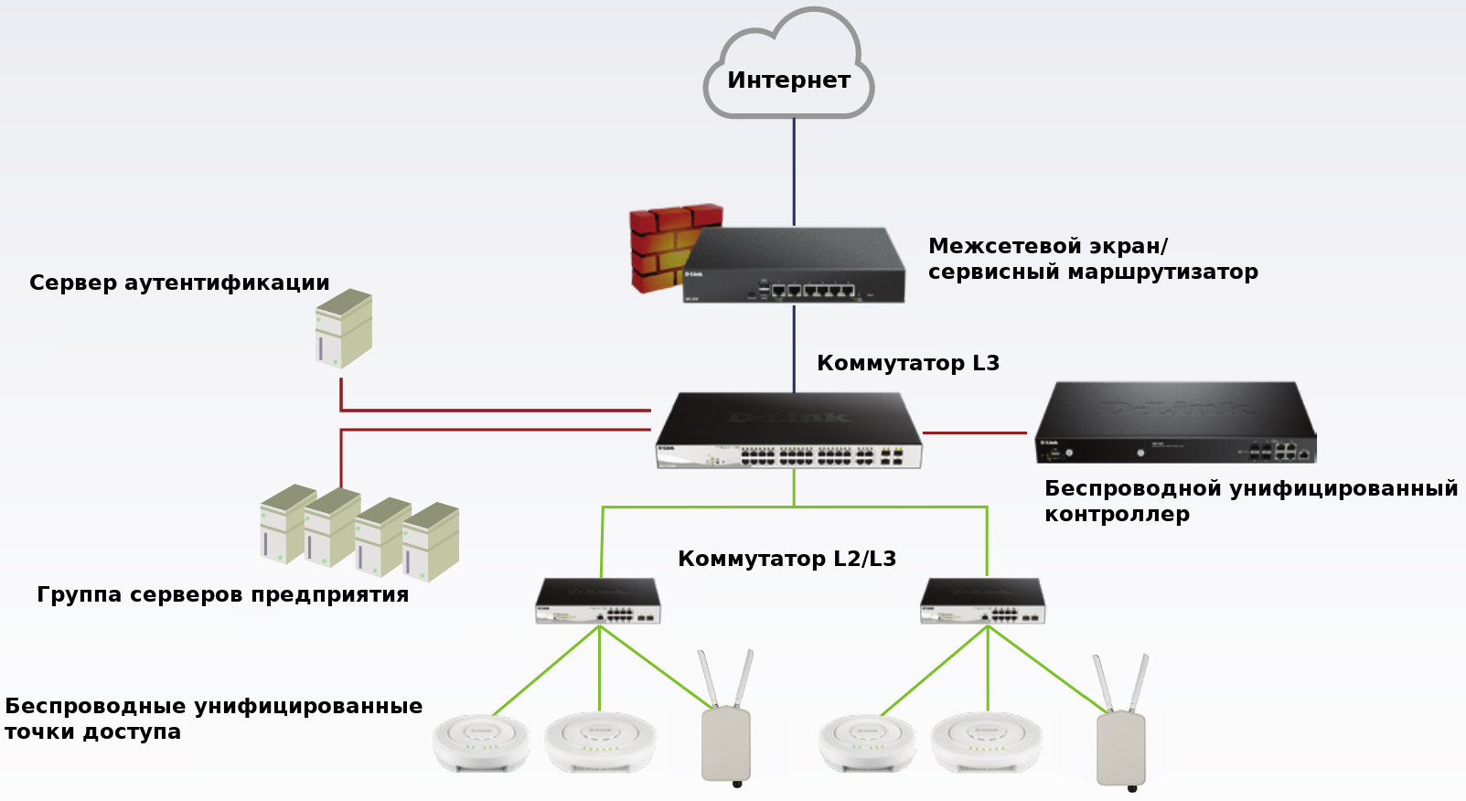 simple dwl-8720ap