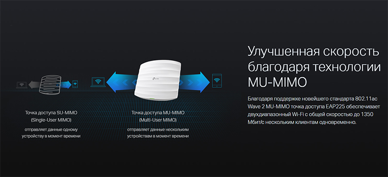 улучшенная скорость благодаря технологии mu-mimo