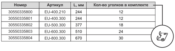 simple eu-500.300