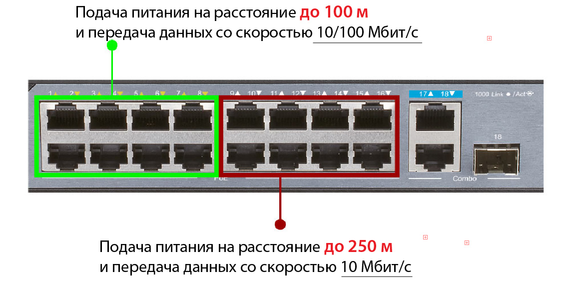 simple dss-100e-18p/a1a