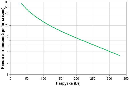 simple be550g-rs