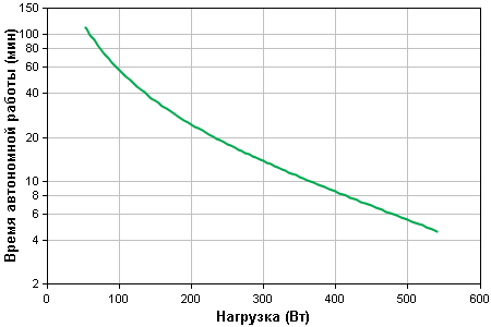 simple br900g-rs