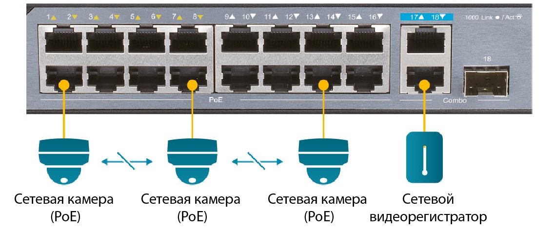 simple dss-100e-18p/a1a