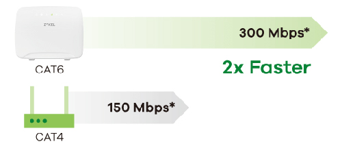 simple lte3316-m604-eu01v2f