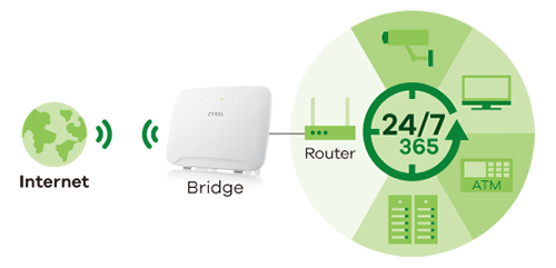 simple lte3316-m604-eu01v2f