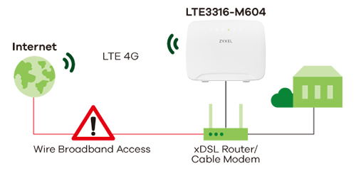 simple lte3316-m604-eu01v2f