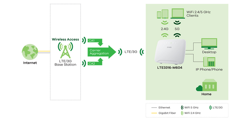 simple lte3316-m604-eu01v2f