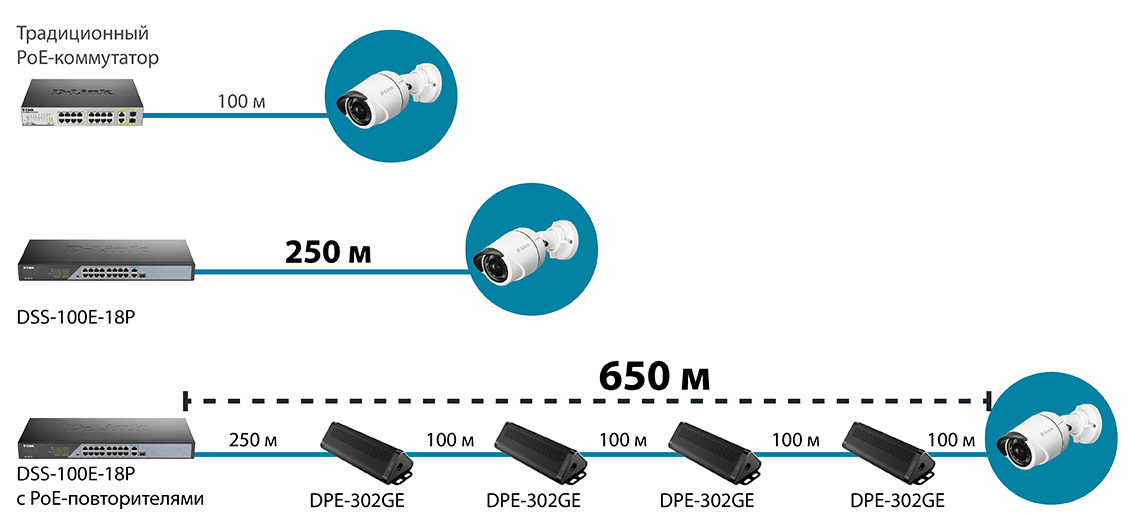 simple dss-100e-18p/a1a