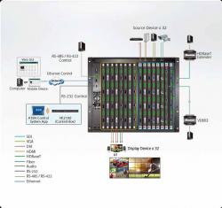 simple vm3250-at-g