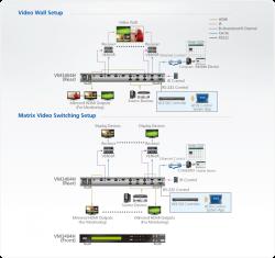 simple vm3404h-at-g