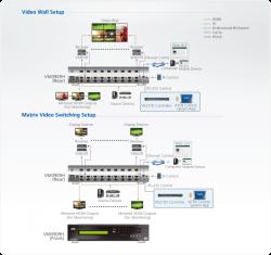 simple vm3909h-at-g