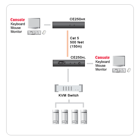 simple ce250a-a7-g