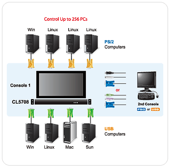 simple cl5708m-ata-rg