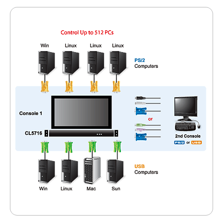 simple cl5716m-ata-rg