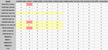 mikrotik rb260gs