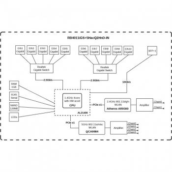 mikrotik rb4011igs+5hacq2hnd-in