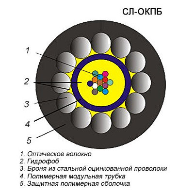 simple сл-окпб-16е2-5.0