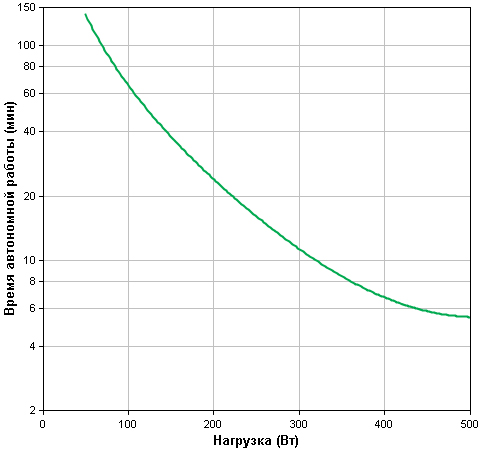 simple smt750rmi2u