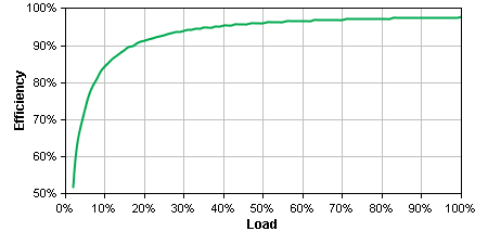 simple smt750rmi2u