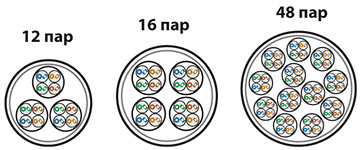 кабель витая пара, неэкранированная u/utp, категория 5, 48 пар (4 пары (24 awg)х12), каждый 4х парник в lszh-оболочке, одножильный (solid)