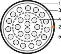 simple uutp25-c3-s24-in-lszh-gy