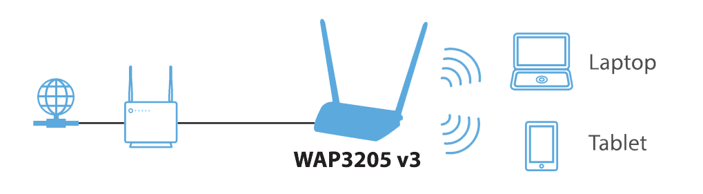 wap3205 v3 wireless n300 access point