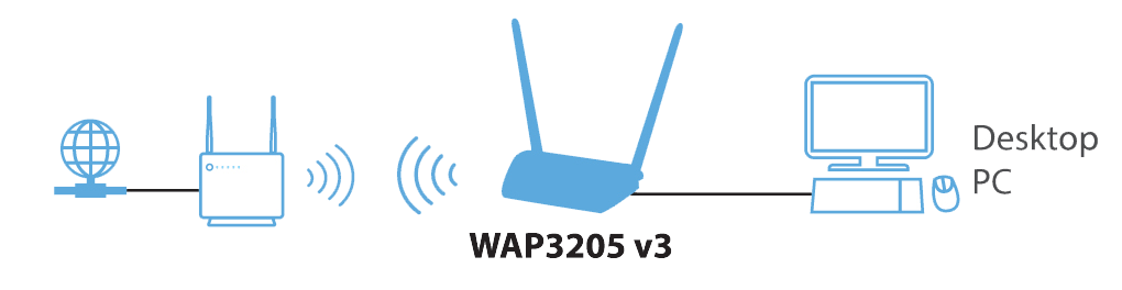 wap3205 v3 wireless n300 access point