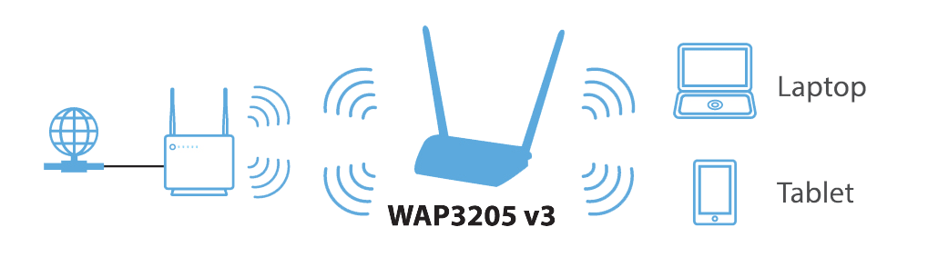 wap3205 v3 wireless n300 access point